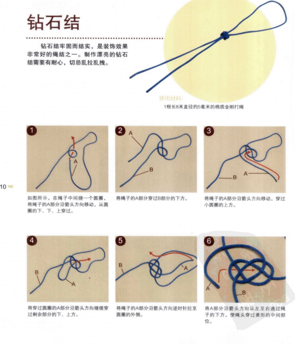 Practical Knots for Everyday Life – Knot Guide (E-book)