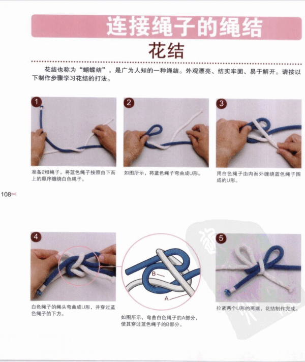 Practical Knots for Everyday Life – Knot Guide (E-book)
